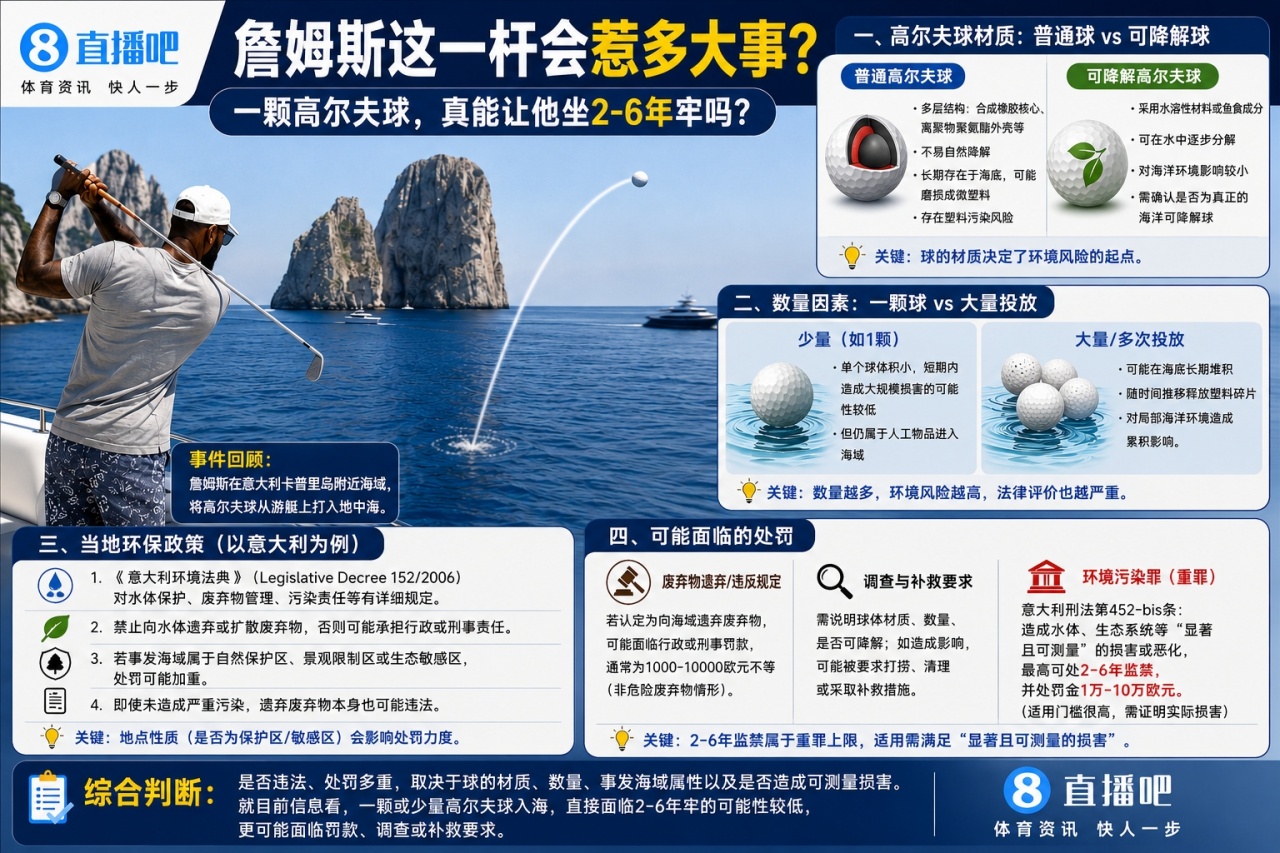 一颗高尔夫球能否让詹姆斯坐牢？意大利法律四大关键点拆解