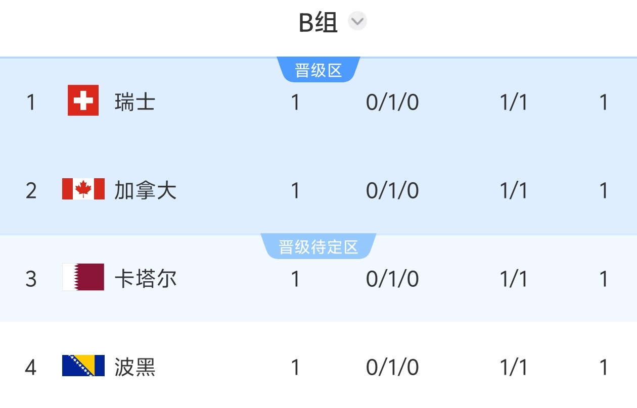 巴西首战21届不败纪录延续 维尼修斯爆射救主 塞巴里挑射惊艳 巴西首战21届不败纪录延续 维尼修斯爆射救主 塞巴里挑射惊艳