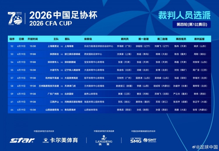 足协杯第4轮首日裁判名单:李海新吹上海德比,麦麦提江主哨兰州战津门虎