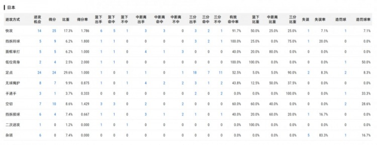 世预赛观察：杨瀚森掩护陷阱，廖三宁被迫焊死，高诗岩的10分钟极限