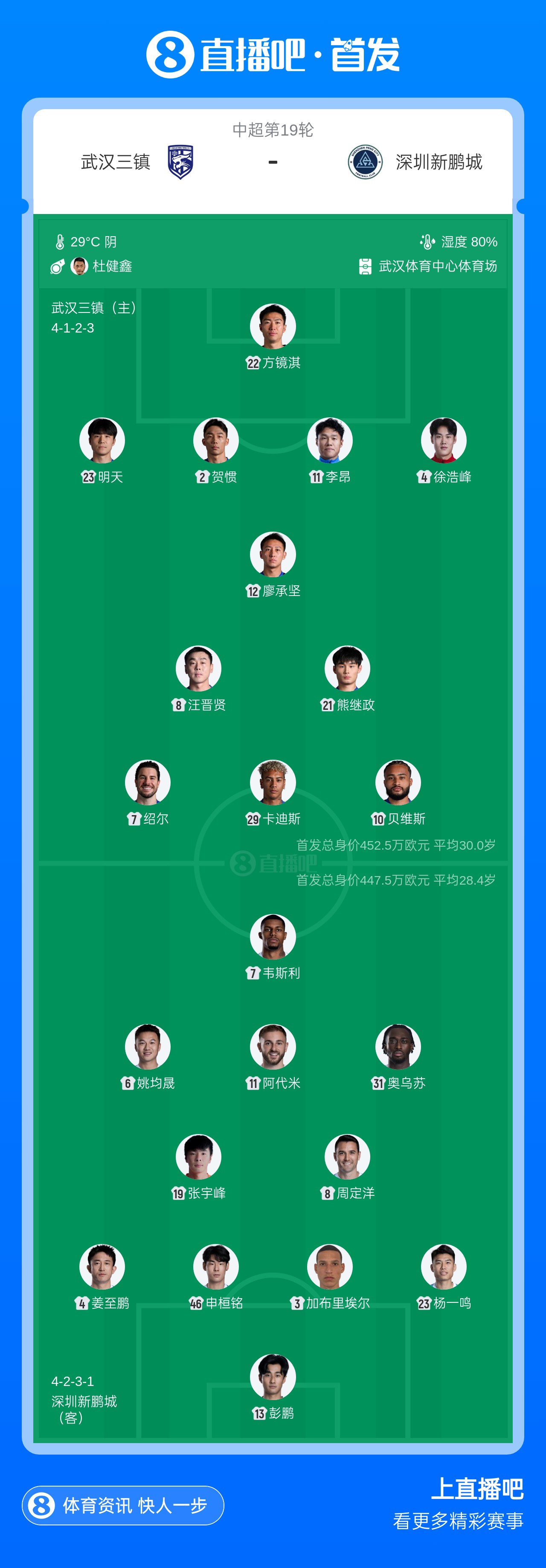三镇残阵迎战新鹏城四外援，卡迪斯韦斯利领衔对决