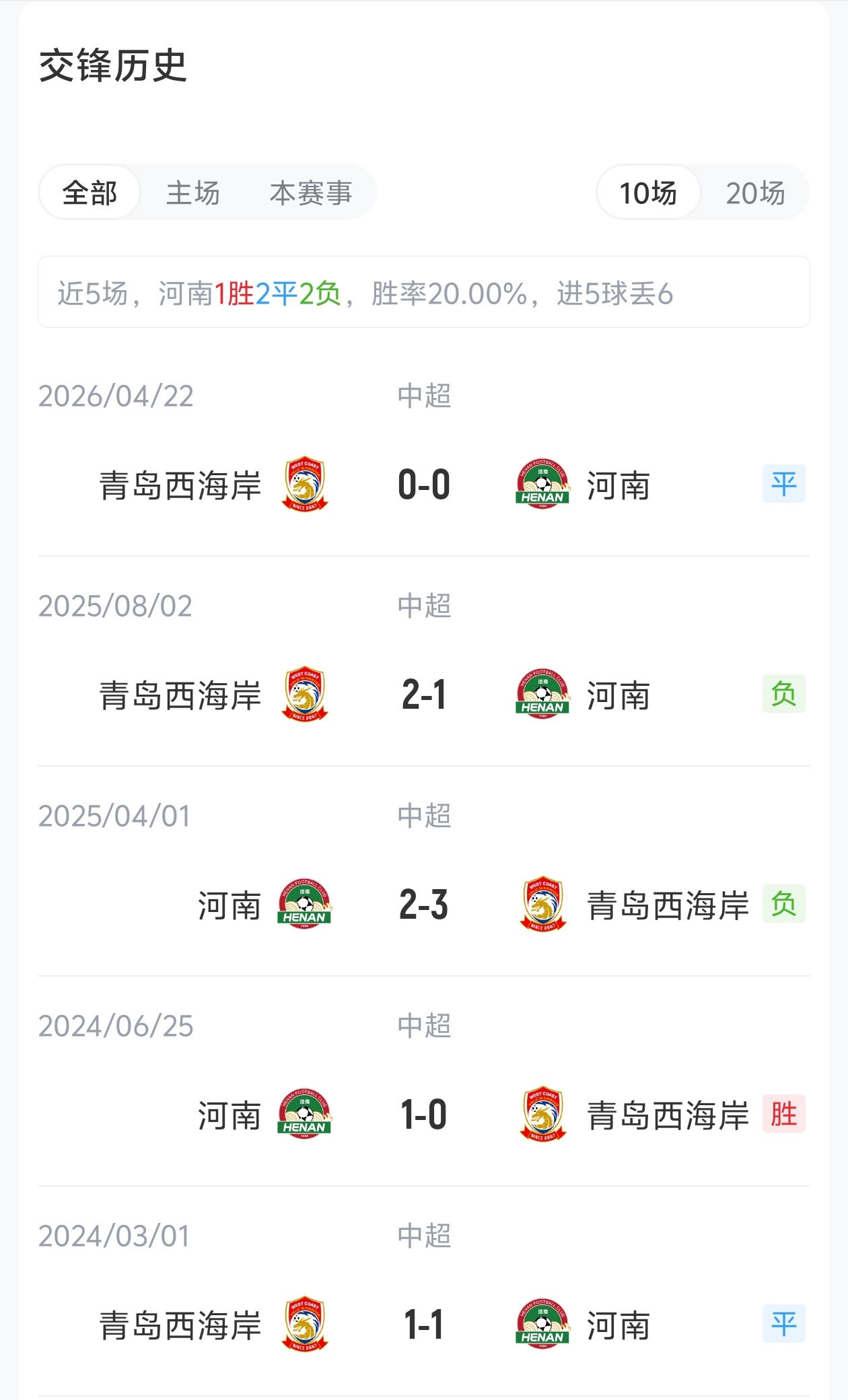 前进之鹰对阵威廉二世入口在第几集