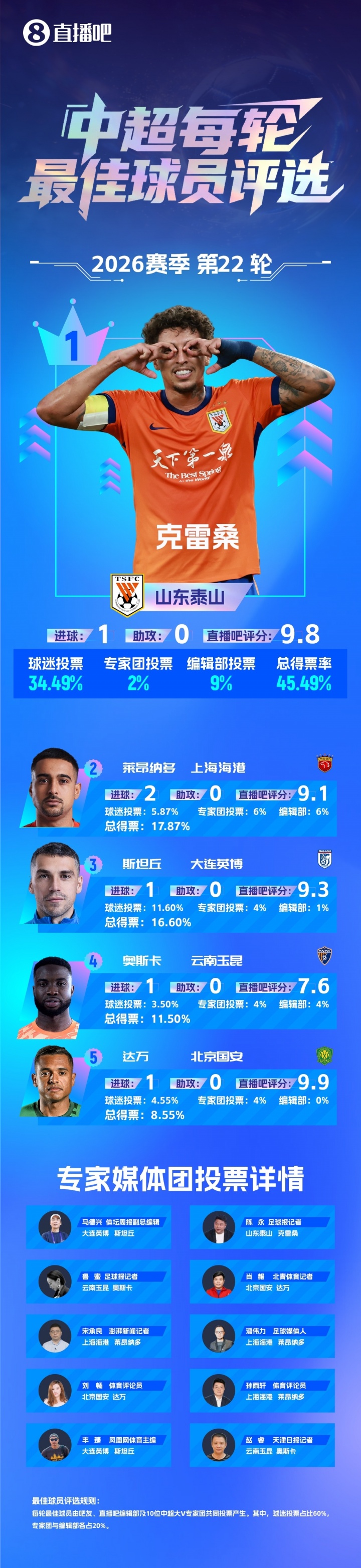 蒙彼利埃VS第戎直播