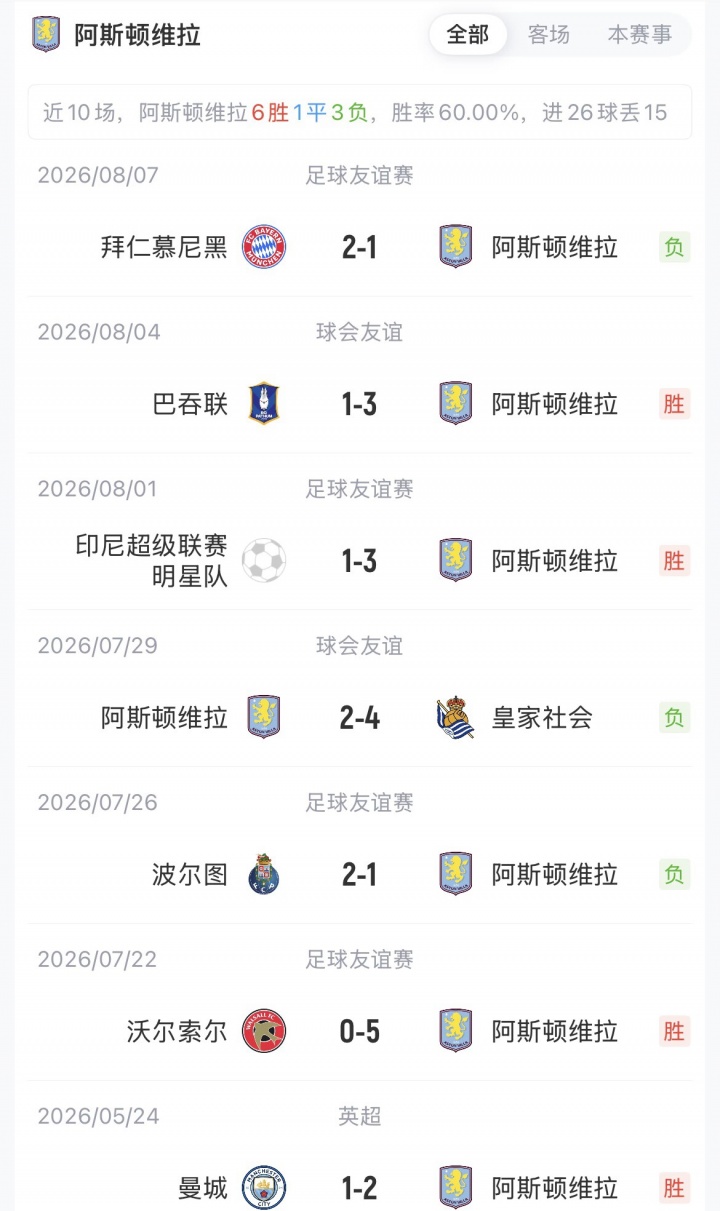阿克利乌什巴黎首秀 维蒂尼亚先发登贝莱替补