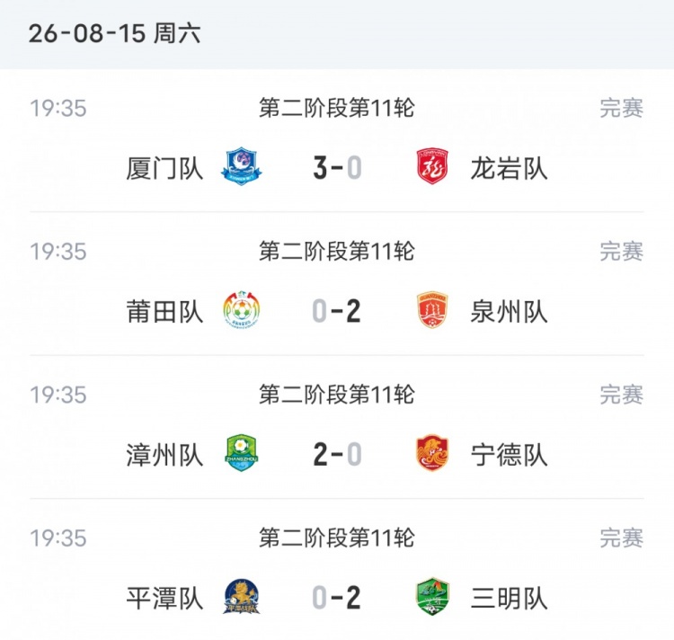 闽超第二阶段第11轮战报 厦门3-0龙岩 泉州2-0莆田 漳州零失球领跑