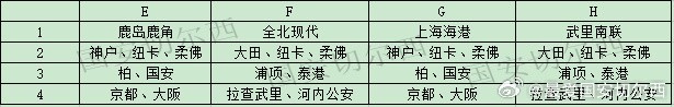 亚冠精英联赛抽签明日举行 中超队确定避开日本球队