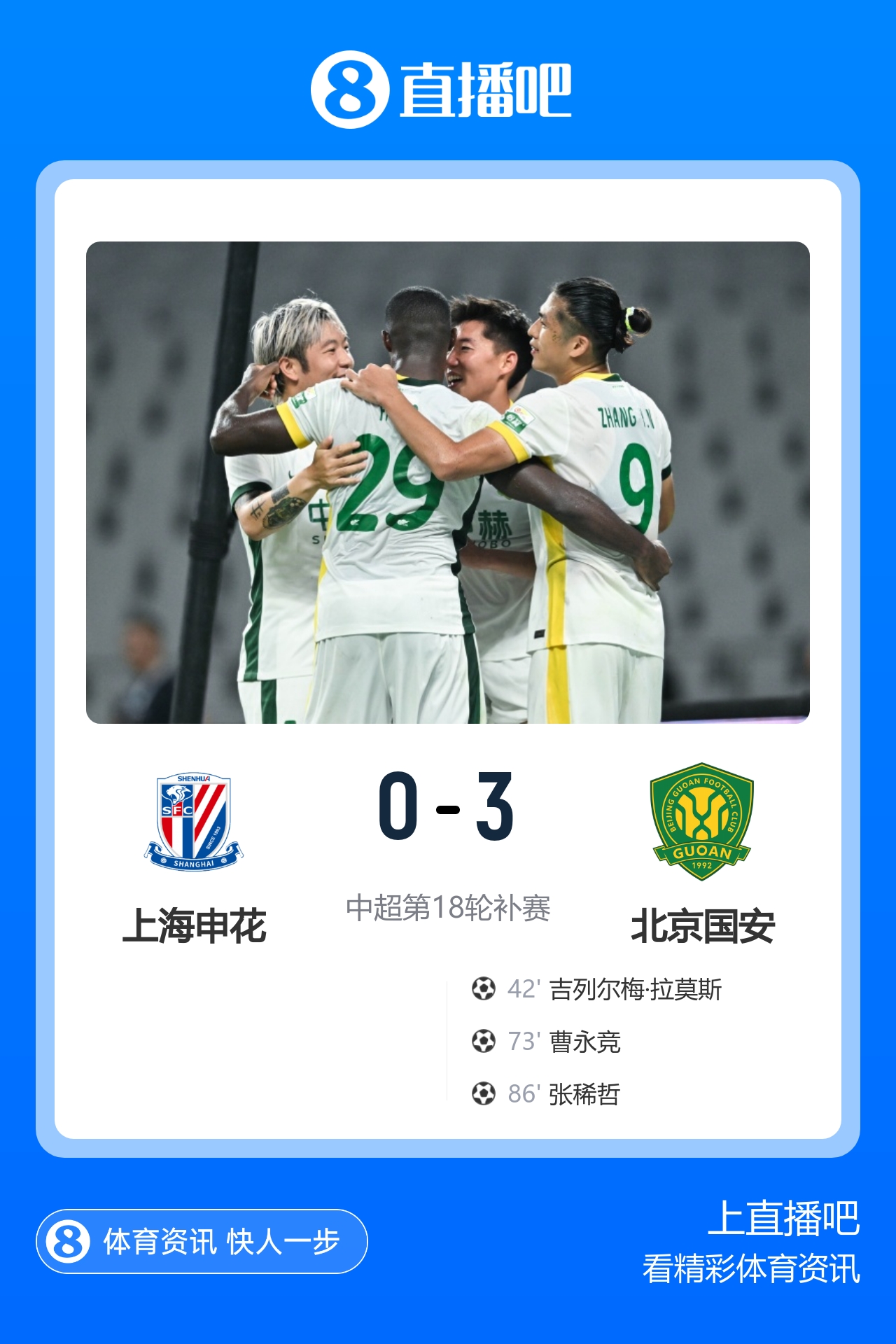 侯森8次扑救 国安3-0申花 联赛4连胜升至第2