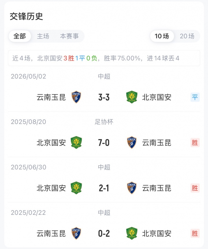 英格兰队vs克罗地亚队